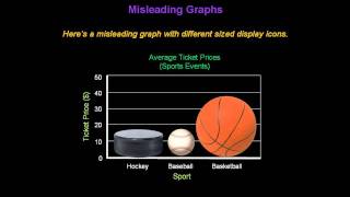 Identifying Misleading Graphs  Konst Math [upl. by Seto]