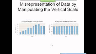 Elementary Statistics Graphical Misrepresentations of Data [upl. by Bab]